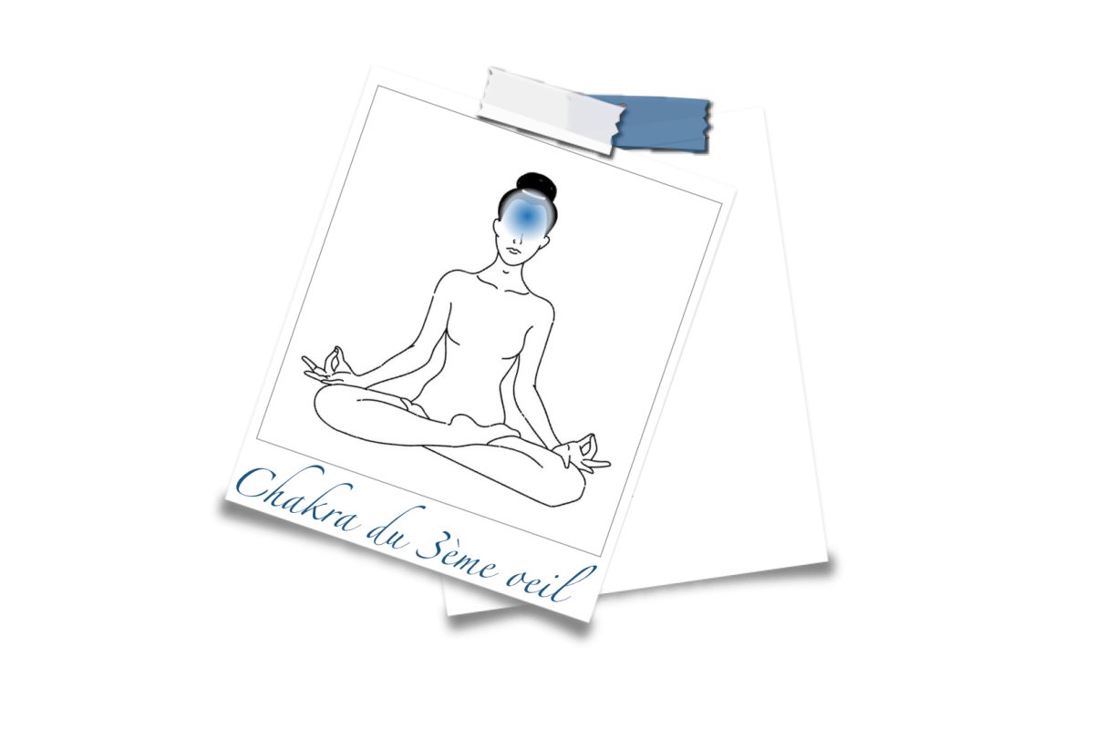 Le Chakra Du 3ème Œil : Définition, Signification et Pierres